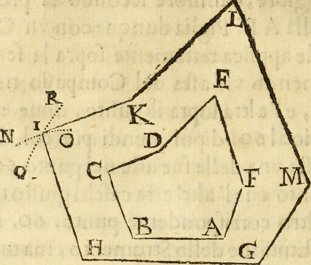 An illustration from Le Operazioni del Compasso Geometrico et Militare, 1649, leaf 19