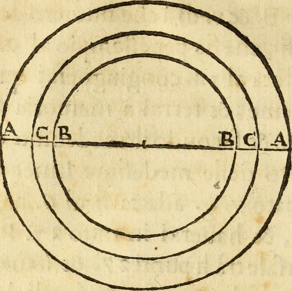 An illustration from Le Operazioni del Compasso Geometrico et Militare, 1649, leaf 33