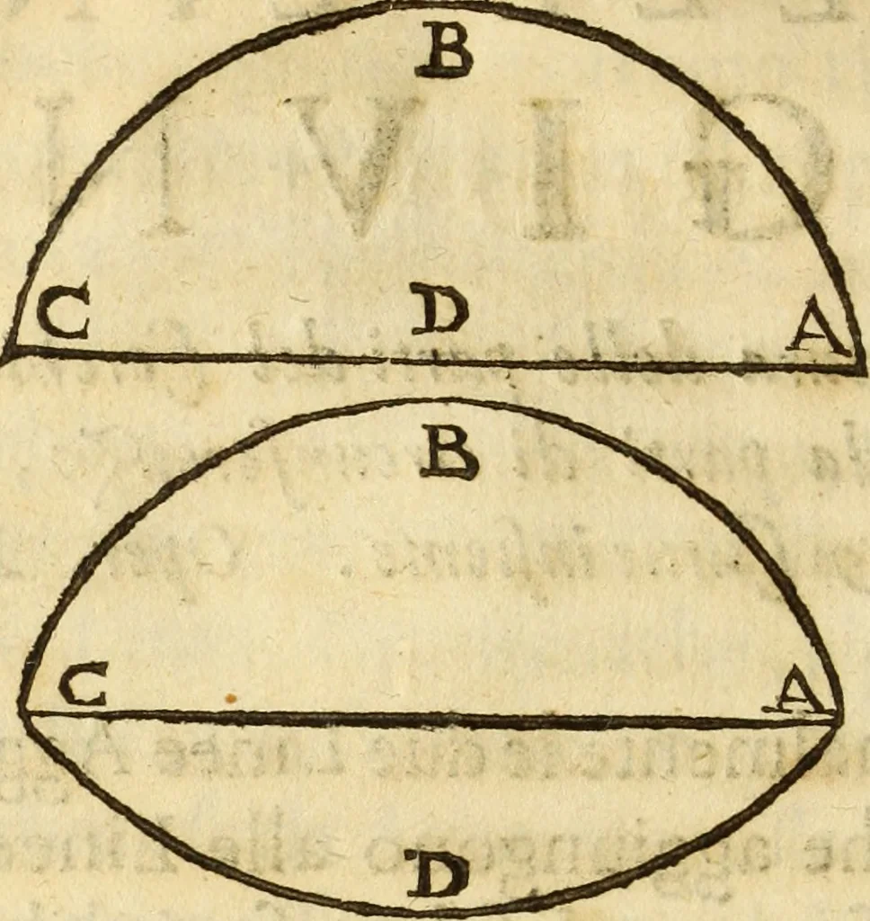 An illustration from Le Operazioni del Compasso Geometrico et Militare, 1649, leaf 69