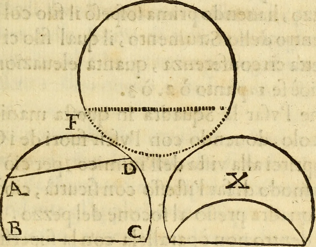 An illustration from Le Operazioni del Compasso Geometrico et Militare, 1649, leaf 70