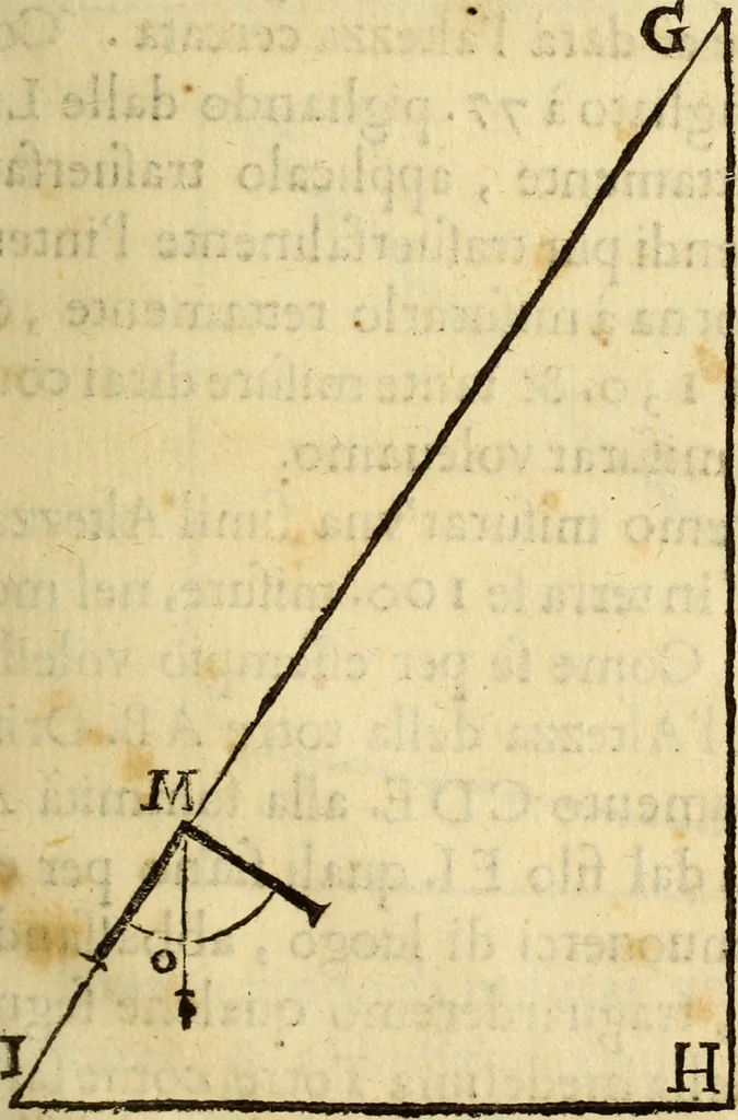 An illustration from Le Operazioni del Compasso Geometrico et Militare, 1649, leaf 74