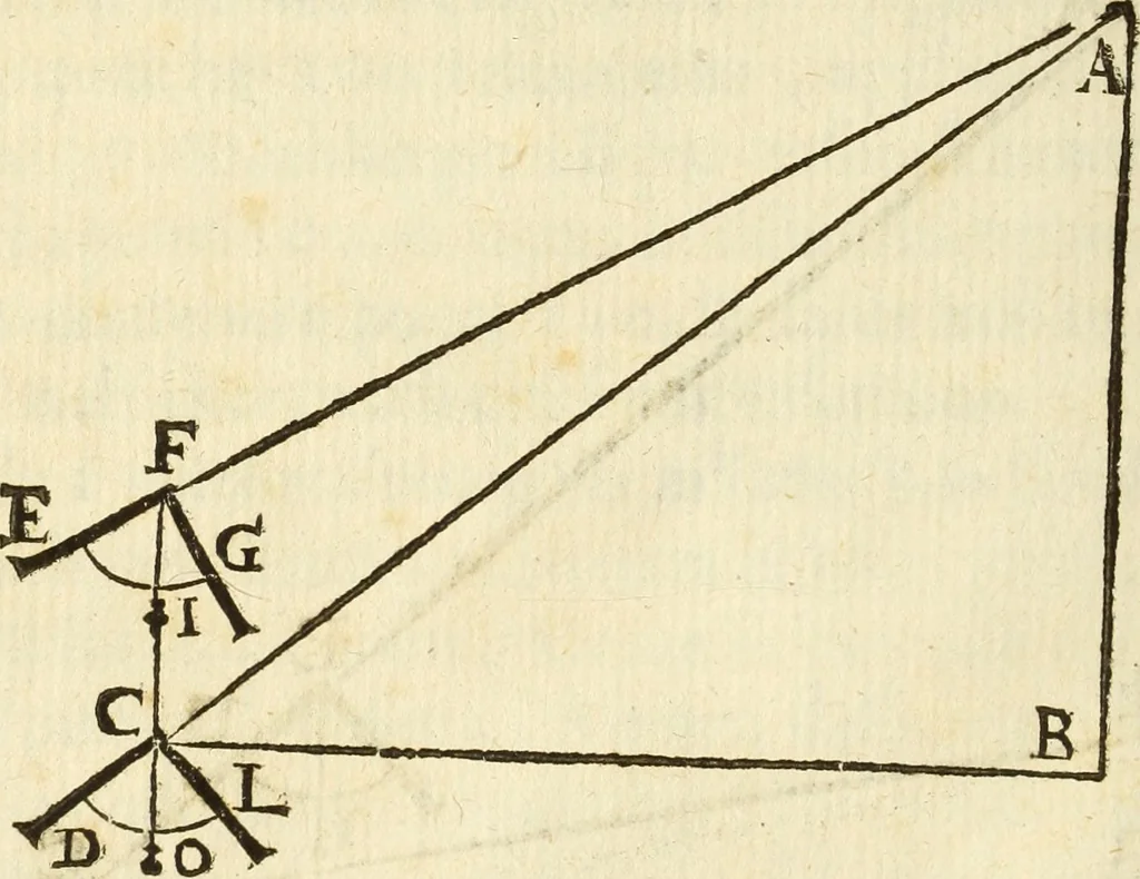An illustration from Le Operazioni del Compasso Geometrico et Militare, 1649, leaf 77