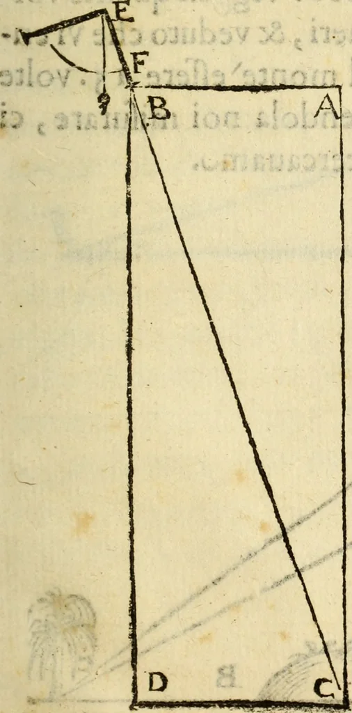 An illustration from Le Operazioni del Compasso Geometrico et Militare, 1649, leaf 80