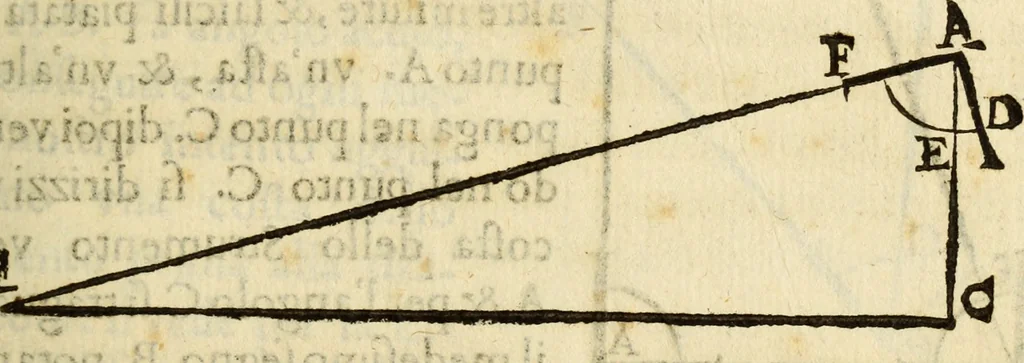 An illustration from Le Operazioni del Compasso Geometrico et Militare, 1649, leaf 82