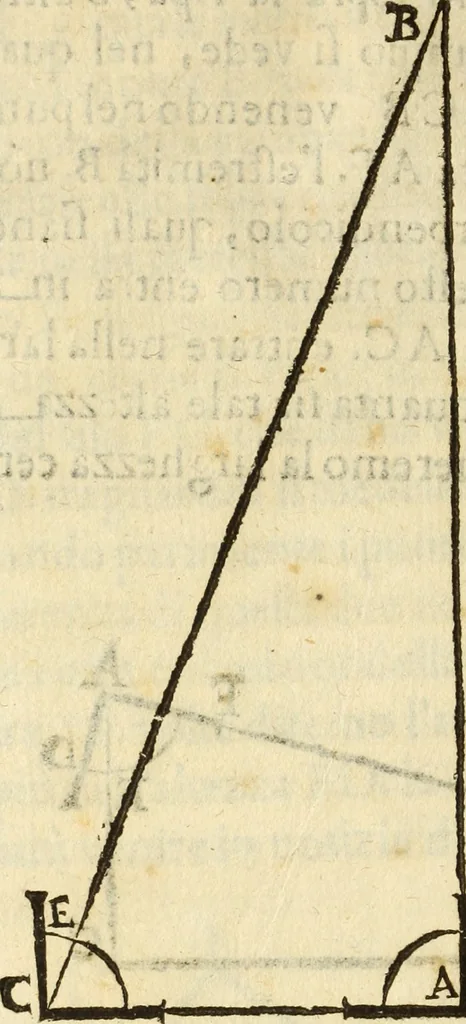 An illustration from Le Operazioni del Compasso Geometrico et Militare, 1649, leaf 83