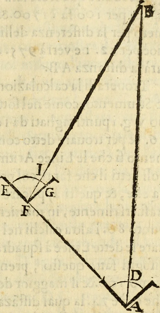 An illustration from Le Operazioni del Compasso Geometrico et Militare, 1649, leaf 84