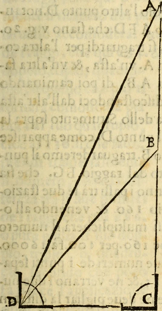 An illustration from Le Operazioni del Compasso Geometrico et Militare, 1649, leaf 86