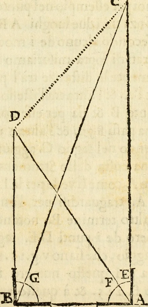 An illustration from Le Operazioni del Compasso Geometrico et Militare, 1649, leaf 88