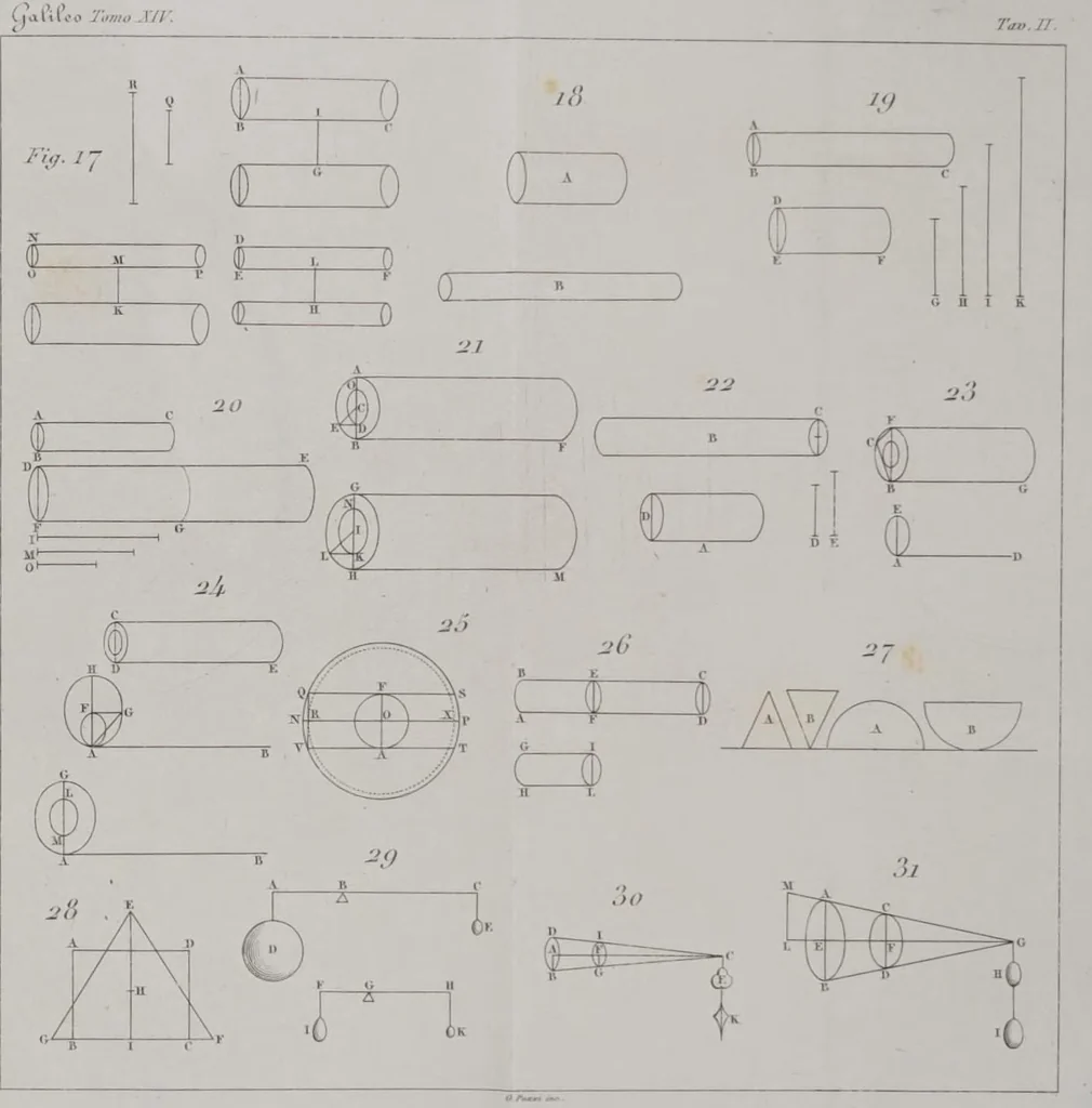 An illustration from Le opere di Galileo Galilei., 1842, leaf 761