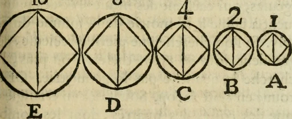 An illustration from Le parfaict ioaillier, ou, Histoire des pierreries : où sont amplement descrites leur naissance, iuste prix, moyen de les cognoistre, & se garder des contre-faites, facultez medecinales, & proprietez curieuses, 1644, leaf 250