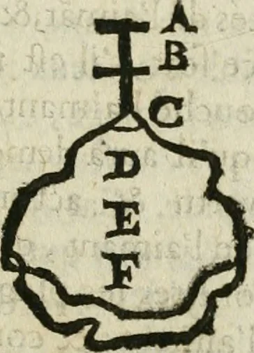 An illustration from Le parfaict ioaillier, ou, Histoire des pierreries : où sont amplement descrites leur naissance, iuste prix, moyen de les cognoistre, & se garder des contre-faites, facultez medecinales, & proprietez curieuses, 1644, leaf 620