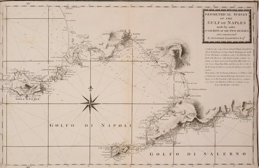 An illustration from Le Petit Neptune français; or, French coasting pilot, for the coast of Flanders, Channel, Bay of Biscay, and Mediterranean. To which is added the coast of Italy from the river Var to Orbitello; with the Gulf of Naples, and the island of Corsica, 1793, leaf 255