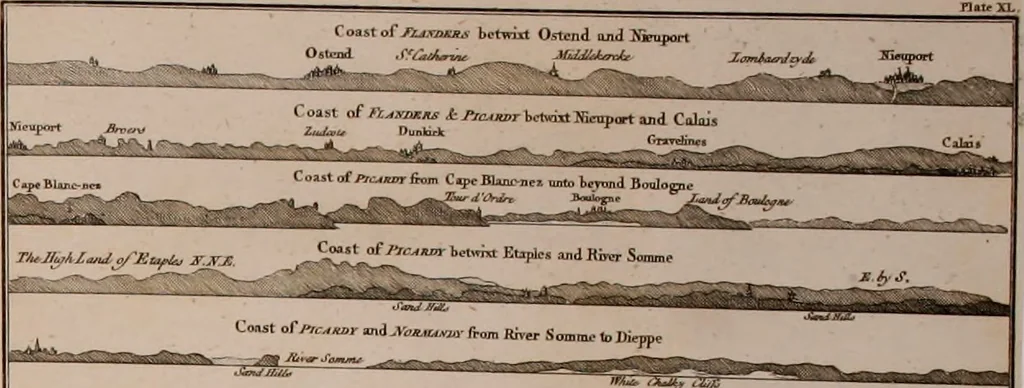 An illustration from Le Petit Neptune français; or, French coasting pilot, for the coast of Flanders, Channel, Bay of Biscay, and Mediterranean. To which is added the coast of Italy from the river Var to Orbitello; with the Gulf of Naples, and the island of Corsica, 1793, leaf 257