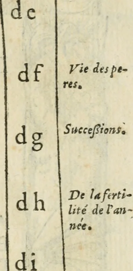 An illustration from Le plaisant iev dv dodechedron de fortune, non moins recreatif, que subtil & ingenieux. Renouuellé & changé de sa premiere edition, 1560, leaf 28