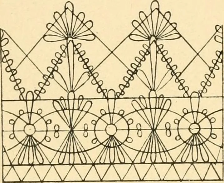 An illustration from Le poinct de France et les centres dentelliers au XVIIe et au XVIIIe siècles; ouvrage orné de quarante-trois illustrations, 1905, leaf 57