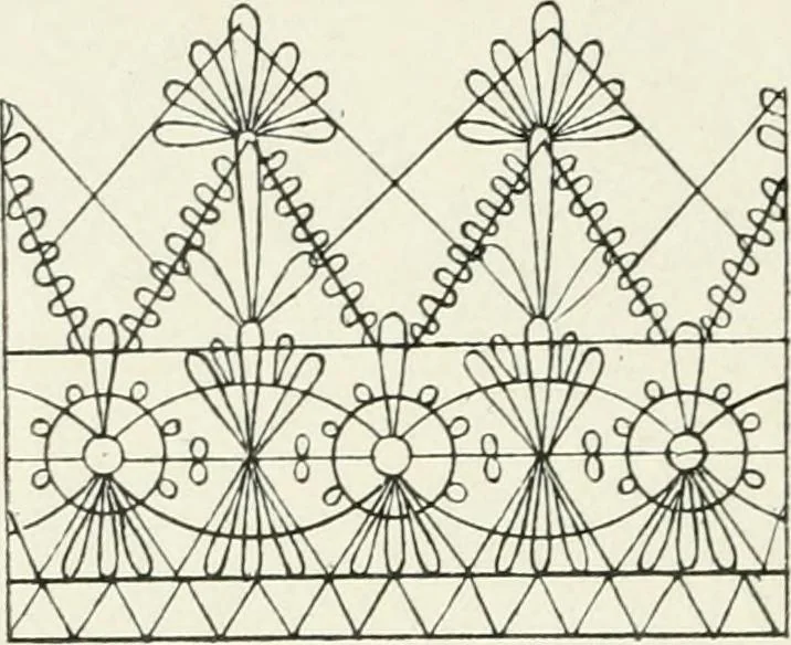 An illustration from Le poinct de France et les centres dentelliers au XVIIe et au XVIIIe siècles; ouvrage orné de quarante-trois illustrations, 1905, leaf 51