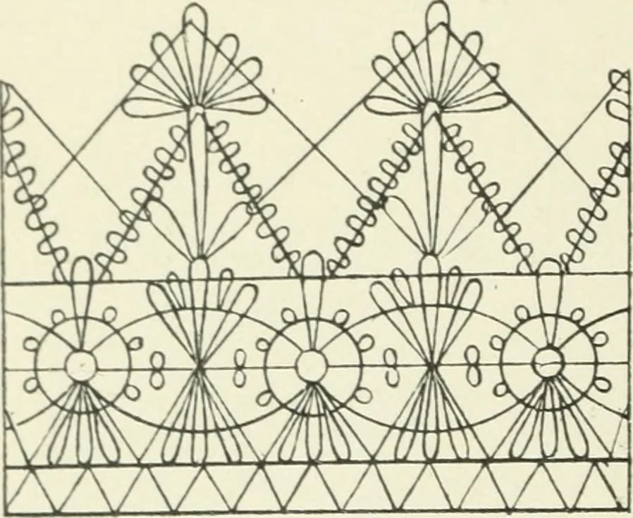 An illustration from Le poinct de France et les centres dentelliers au XVIIe et au XVIIIe siècles; ouvrage orné de quarante-trois illustrations, 1905, leaf 53
