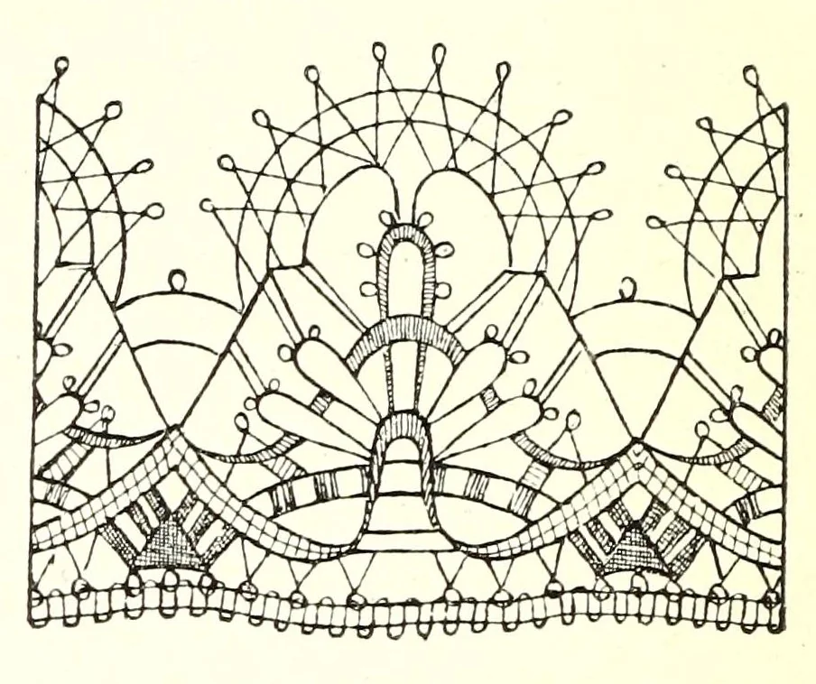 An illustration from Le poinct de France et les centres dentelliers au XVIIe et au XVIIIe siècles, 1905, leaf 50