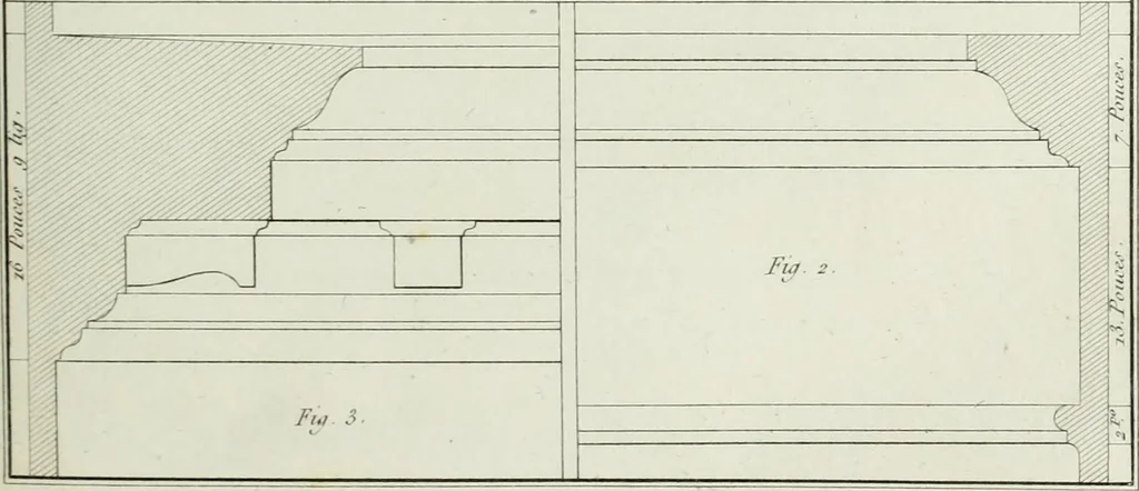 An illustration from Le propriétaire architecte : contenant des modèles de maisons de ville et de campagne, de fermes, orangeries, portes, puits, fontaines, etc. : ainsi qu'un traité d'architecture et de construction renferment le résumé desnouvelles découvertes relatives aux constructions : ouvrage utile aux architects, aux ingénieurs, aux entrepreneurs et principalement aux personnes qui veulent diriger elles-mêmes leurs ouvriers, 1827, leaf 216