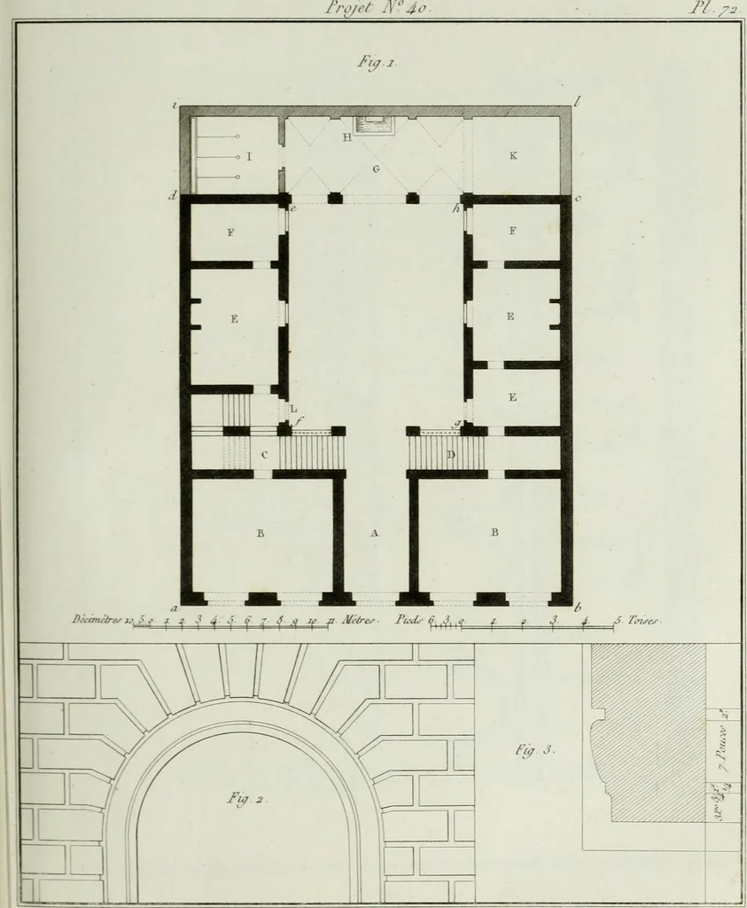 An illustration from Le propriétaire architecte : contenant des modèles de maisons de ville et de campagne, de fermes, orangeries, portes, puits, fontaines, etc. : ainsi qu'un traité d'architecture et de construction renferment le résumé desnouvelles découvertes relatives aux constructions : ouvrage utile aux architects, aux ingénieurs, aux entrepreneurs et principalement aux personnes qui veulent diriger elles-mêmes leurs ouvriers, 1827, leaf 224