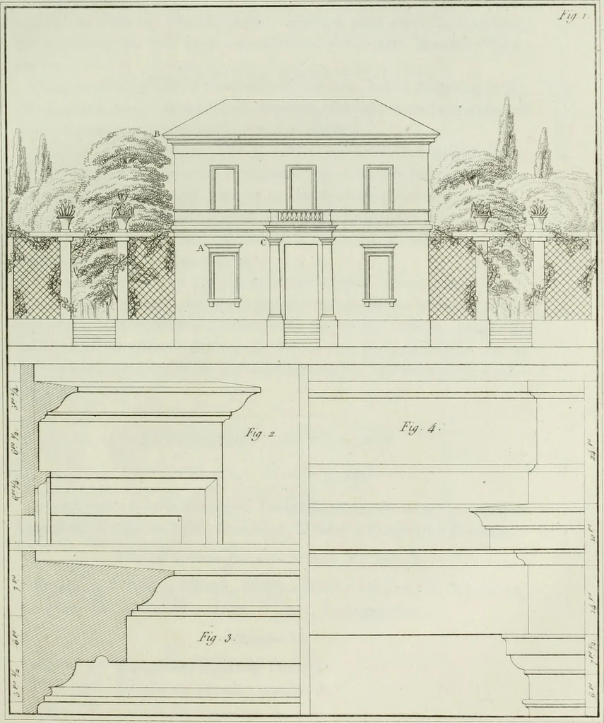An illustration from Le propriétaire architecte : contenant des modèles de maisons de ville et de campagne, de fermes, orangeries, portes, puits, fontaines, etc. : ainsi qu'un traité d'architecture et de construction renferment le résumé desnouvelles découvertes relatives aux constructions : ouvrage utile aux architects, aux ingénieurs, aux entrepreneurs et principalement aux personnes qui veulent diriger elles-mêmes leurs ouvriers, 1827, leaf 46
