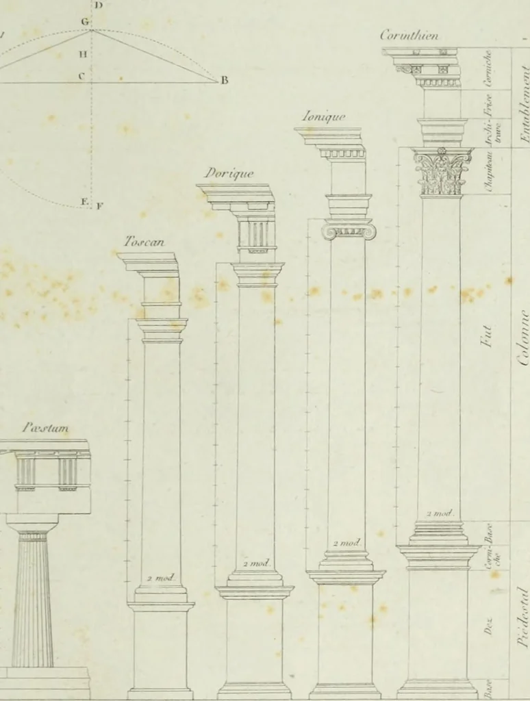 An illustration from Le propriétaire architecte : contenant des modèles de maisons de ville et de campagne, de fermes, orangeries, portes, puits, fontaines, etc. : ainsi qu'un traité d'architecture et de construction renferment le résumé desnouvelles découvertes relatives aux constructions : ouvrage utile aux architects, aux ingénieurs, aux entrepreneurs et principalement aux personnes qui veulent diriger elles-mêmes leurs ouvriers, 1827, leaf 508