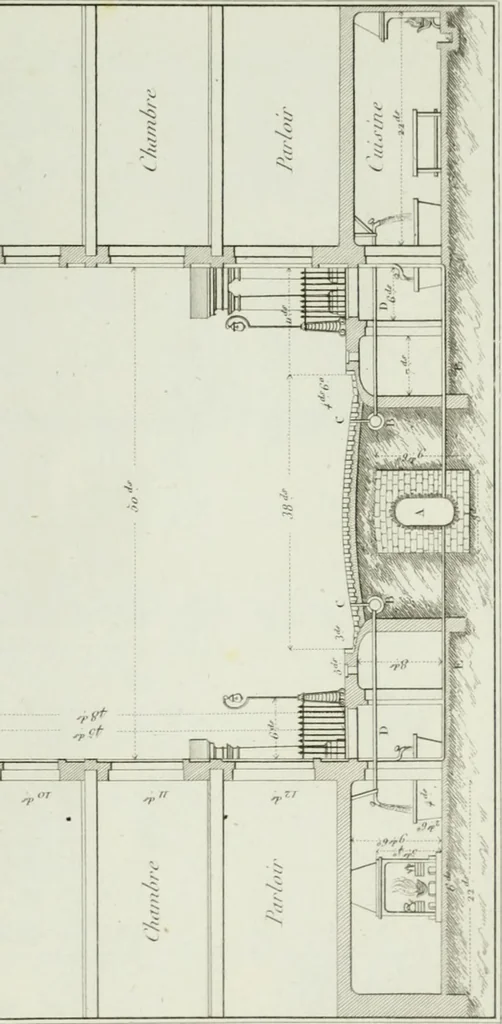 An illustration from Le propriétaire architecte : contenant des modèles de maisons de ville et de campagne, de fermes, orangeries, portes, puits, fontaines, etc. : ainsi qu'un traité d'architecture et de construction renferment le résumé desnouvelles découvertes relatives aux constructions : ouvrage utile aux architects, aux ingénieurs, aux entrepreneurs et principalement aux personnes qui veulent diriger elles-mêmes leurs ouvriers, 1827, leaf 514