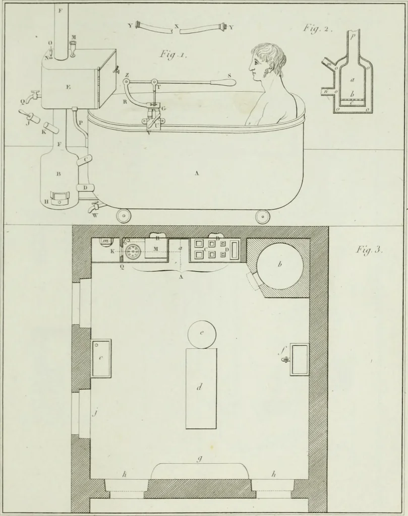 An illustration from Le propriétaire architecte : contenant des modèles de maisons de ville et de campagne, de fermes, orangeries, portes, puits, fontaines, etc. : ainsi qu'un traité d'architecture et de construction renferment le résumé desnouvelles découvertes relatives aux constructions : ouvrage utile aux architects, aux ingénieurs, aux entrepreneurs et principalement aux personnes qui veulent diriger elles-mêmes leurs ouvriers, 1827, leaf 518