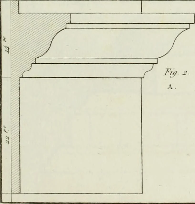 An illustration from Le propriétaire architecte : contenant des modèles de maisons de ville et de campagne, de fermes, orangeries, portes, puits, fontaines, etc. : ainsi qu'un traité d'architecture et de construction renferment le résumé desnouvelles découvertes relatives aux constructions : ouvrage utile aux architects, aux ingénieurs, aux entrepreneurs et principalement aux personnes qui veulent diriger elles-mêmes leurs ouvriers, 1827, leaf 52