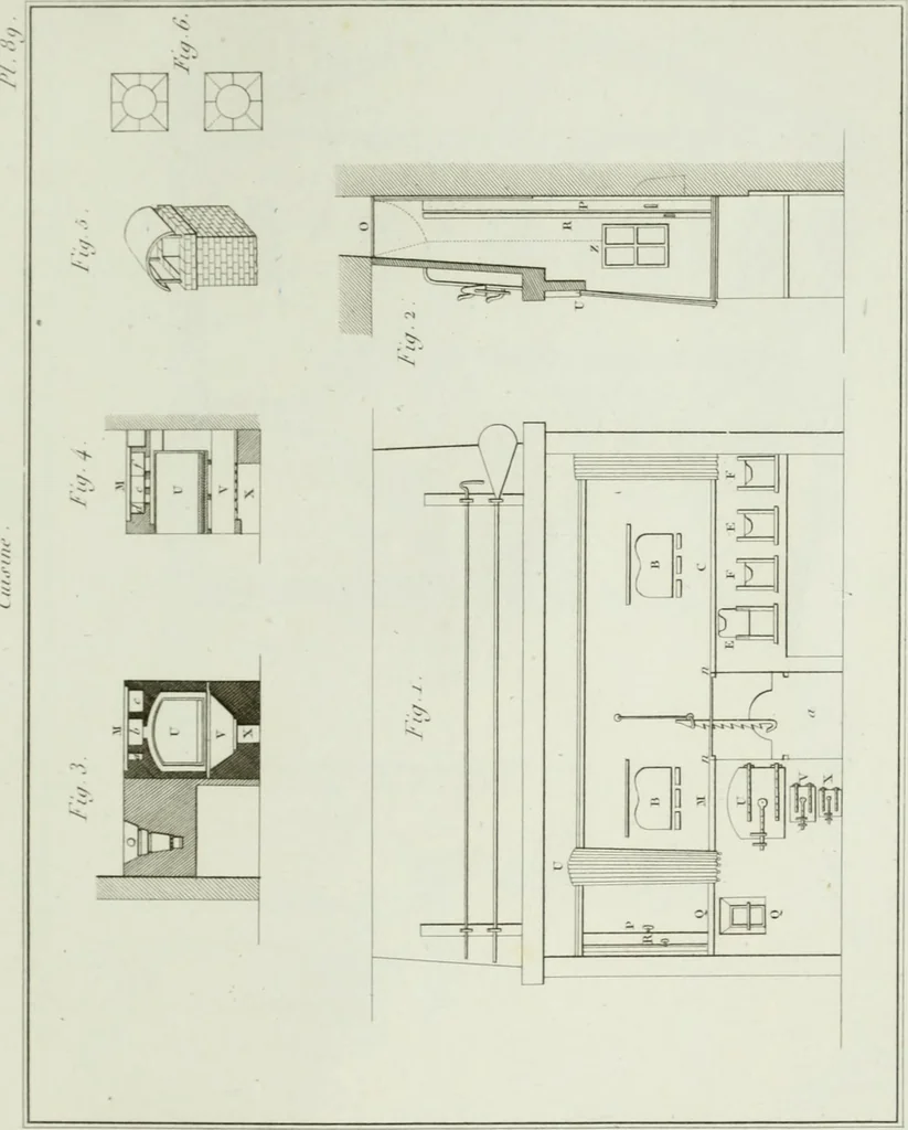 An illustration from Le propriétaire architecte : contenant des modèles de maisons de ville et de campagne, de fermes, orangeries, portes, puits, fontaines, etc. : ainsi qu'un traité d'architecture et de construction renferment le résumé desnouvelles découvertes relatives aux constructions : ouvrage utile aux architects, aux ingénieurs, aux entrepreneurs et principalement aux personnes qui veulent diriger elles-mêmes leurs ouvriers, 1827, leaf 520