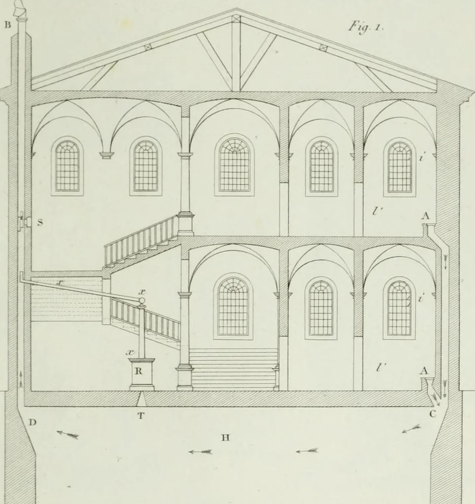 An illustration from Le propriétaire architecte : contenant des modèles de maisons de ville et de campagne, de fermes, orangeries, portes, puits, fontaines, etc. : ainsi qu'un traité d'architecture et de construction renferment le résumé desnouvelles découvertes relatives aux constructions : ouvrage utile aux architects, aux ingénieurs, aux entrepreneurs et principalement aux personnes qui veulent diriger elles-mêmes leurs ouvriers, 1827, leaf 522