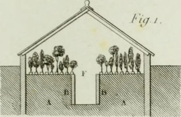 An illustration from Le propriétaire architecte : contenant des modèles de maisons de ville et de campagne, de fermes, orangeries, portes, puits, fontaines, etc. : ainsi qu'un traité d'architecture et de construction renferment le résumé desnouvelles découvertes relatives aux constructions : ouvrage utile aux architects, aux ingénieurs, aux entrepreneurs et principalement aux personnes qui veulent diriger elles-mêmes leurs ouvriers, 1827, leaf 524