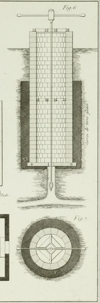 An illustration from Le propriétaire architecte : contenant des modèles de maisons de ville et de campagne, de fermes, orangeries, portes, puits, fontaines, etc. : ainsi qu'un traité d'architecture et de construction renferment le résumé desnouvelles découvertes relatives aux constructions : ouvrage utile aux architects, aux ingénieurs, aux entrepreneurs et principalement aux personnes qui veulent diriger elles-mêmes leurs ouvriers, 1827, leaf 524