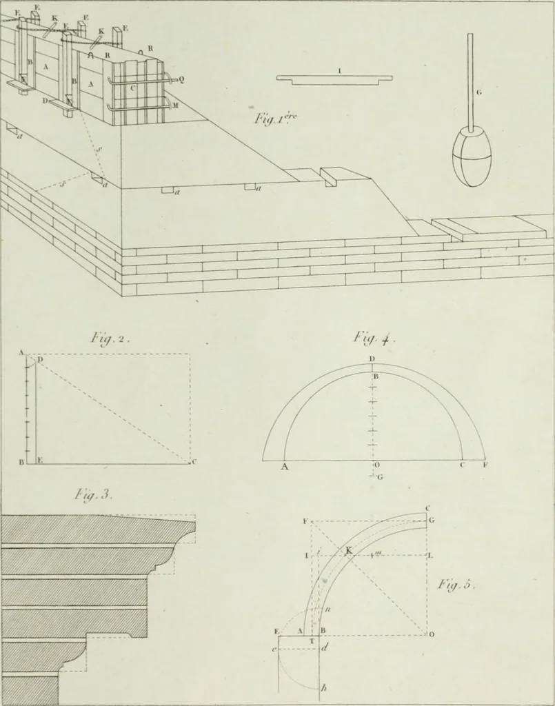 An illustration from Le propriétaire architecte : contenant des modèles de maisons de ville et de campagne, de fermes, orangeries, portes, puits, fontaines, etc. : ainsi qu'un traité d'architecture et de construction renferment le résumé desnouvelles découvertes relatives aux constructions : ouvrage utile aux architects, aux ingénieurs, aux entrepreneurs et principalement aux personnes qui veulent diriger elles-mêmes leurs ouvriers, 1827, leaf 526