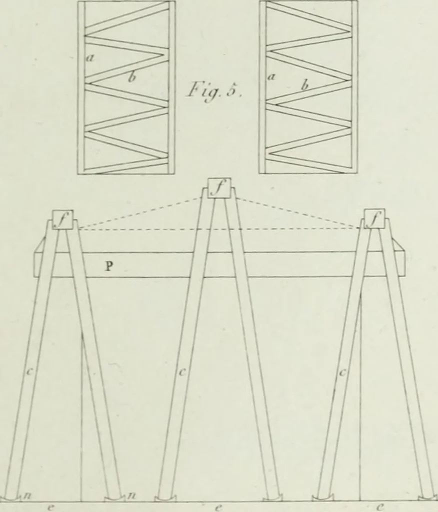 An illustration from Le propriétaire architecte : contenant des modèles de maisons de ville et de campagne, de fermes, orangeries, portes, puits, fontaines, etc. : ainsi qu'un traité d'architecture et de construction renferment le résumé desnouvelles découvertes relatives aux constructions : ouvrage utile aux architects, aux ingénieurs, aux entrepreneurs et principalement aux personnes qui veulent diriger elles-mêmes leurs ouvriers, 1827, leaf 530