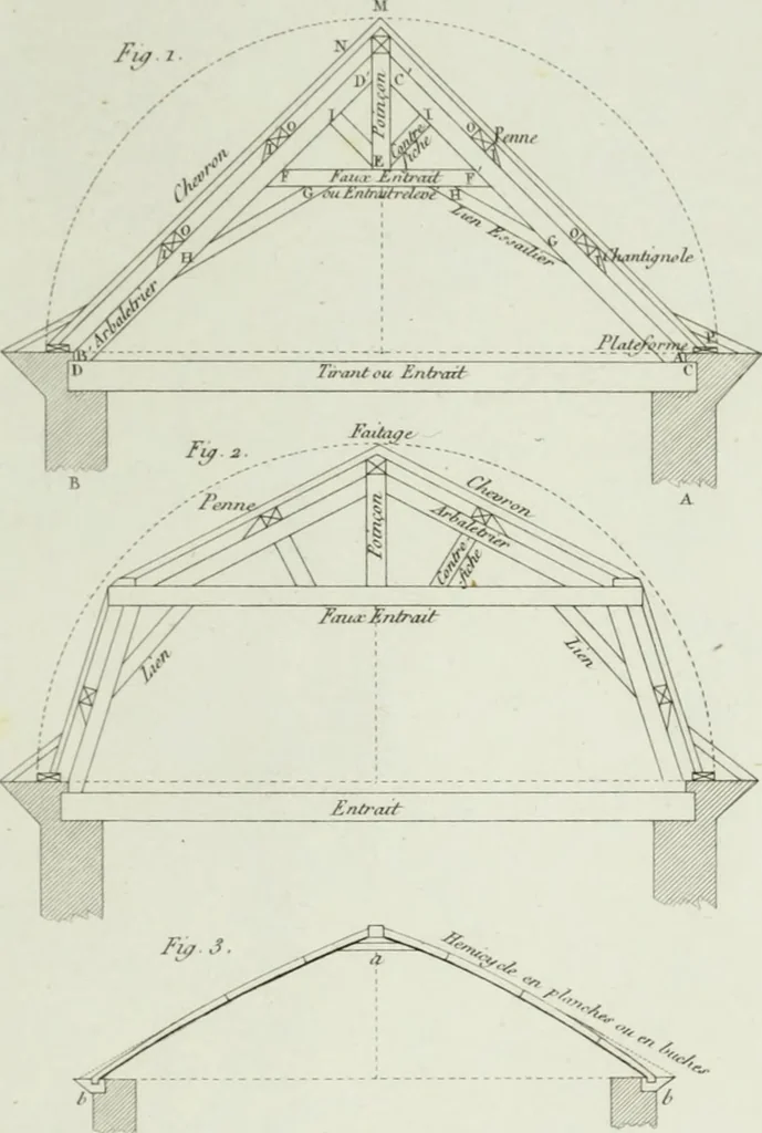 An illustration from Le propriétaire architecte : contenant des modèles de maisons de ville et de campagne, de fermes, orangeries, portes, puits, fontaines, etc. : ainsi qu'un traité d'architecture et de construction renferment le résumé desnouvelles découvertes relatives aux constructions : ouvrage utile aux architects, aux ingénieurs, aux entrepreneurs et principalement aux personnes qui veulent diriger elles-mêmes leurs ouvriers, 1827, leaf 532