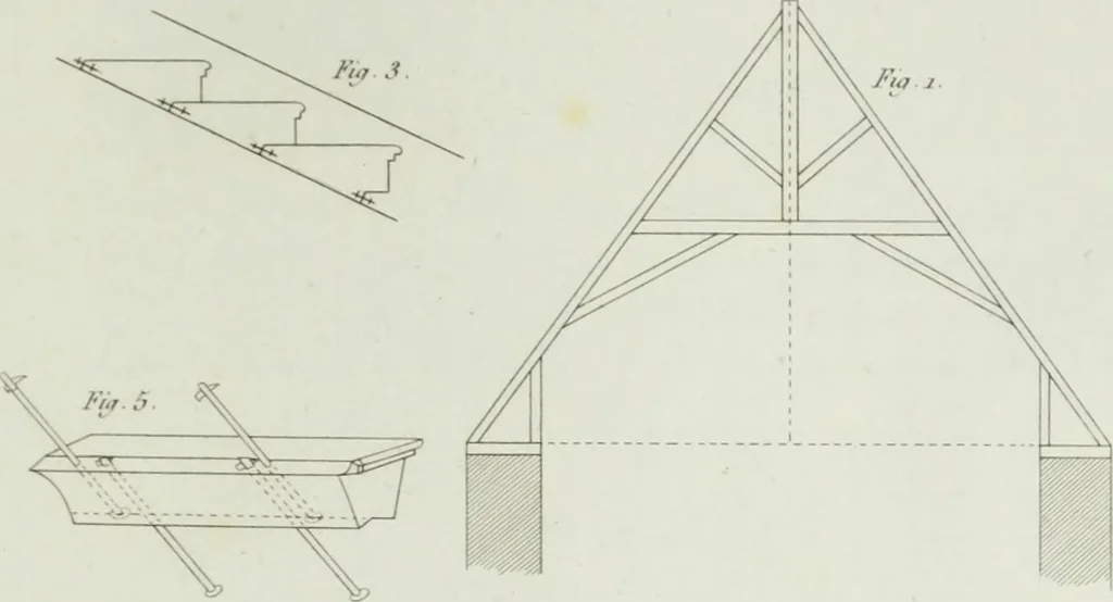 An illustration from Le propriétaire architecte : contenant des modèles de maisons de ville et de campagne, de fermes, orangeries, portes, puits, fontaines, etc. : ainsi qu'un traité d'architecture et de construction renferment le résumé desnouvelles découvertes relatives aux constructions : ouvrage utile aux architects, aux ingénieurs, aux entrepreneurs et principalement aux personnes qui veulent diriger elles-mêmes leurs ouvriers, 1827, leaf 534