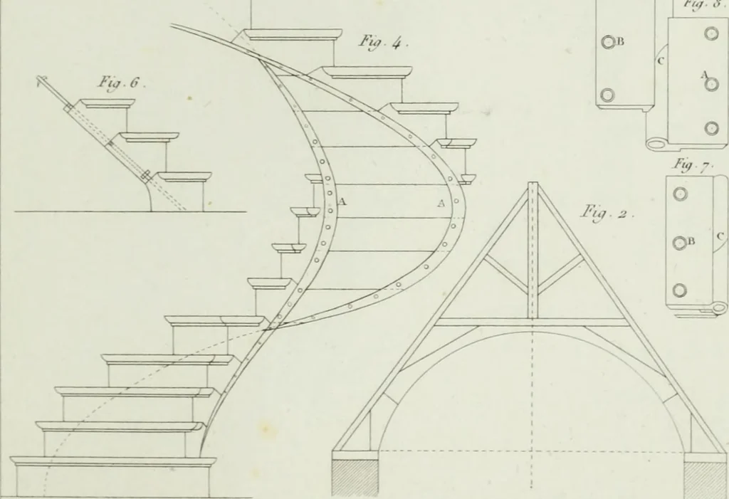 An illustration from Le propriétaire architecte : contenant des modèles de maisons de ville et de campagne, de fermes, orangeries, portes, puits, fontaines, etc. : ainsi qu'un traité d'architecture et de construction renferment le résumé desnouvelles découvertes relatives aux constructions : ouvrage utile aux architects, aux ingénieurs, aux entrepreneurs et principalement aux personnes qui veulent diriger elles-mêmes leurs ouvriers, 1827, leaf 534