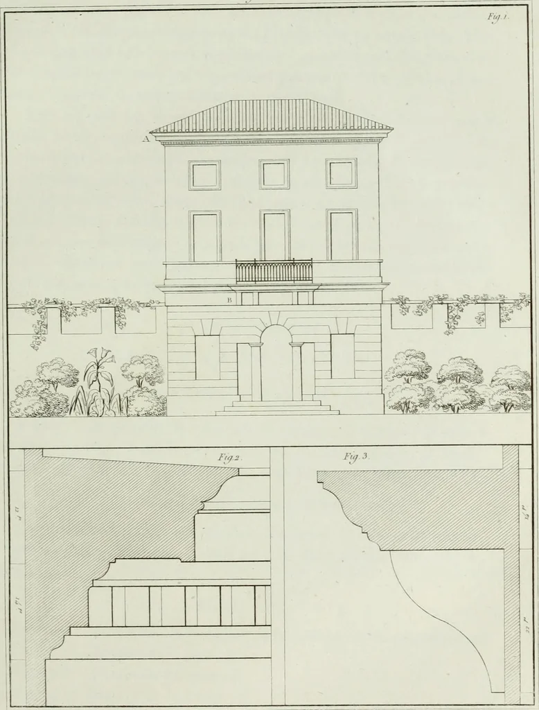 An illustration from Le propriétaire architecte : contenant des modèles de maisons de ville et de campagne, de fermes, orangeries, portes, puits, fontaines, etc. : ainsi qu'un traité d'architecture et de construction renferment le résumé desnouvelles découvertes relatives aux constructions : ouvrage utile aux architects, aux ingénieurs, aux entrepreneurs et principalement aux personnes qui veulent diriger elles-mêmes leurs ouvriers, 1827, leaf 54