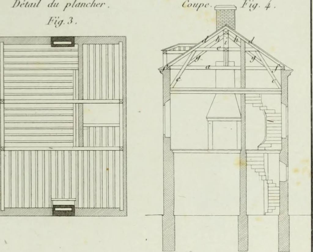 An illustration from Le propriétaire architecte : contenant des modèles de maisons de ville et de campagne, de fermes, orangeries, portes, puits, fontaines, etc. : ainsi qu'un traité d'architecture et de construction renferment le résumé desnouvelles découvertes relatives aux constructions : ouvrage utile aux architects, aux ingénieurs, aux entrepreneurs et principalement aux personnes qui veulent diriger elles-mêmes leurs ouvriers, 1827, leaf 540
