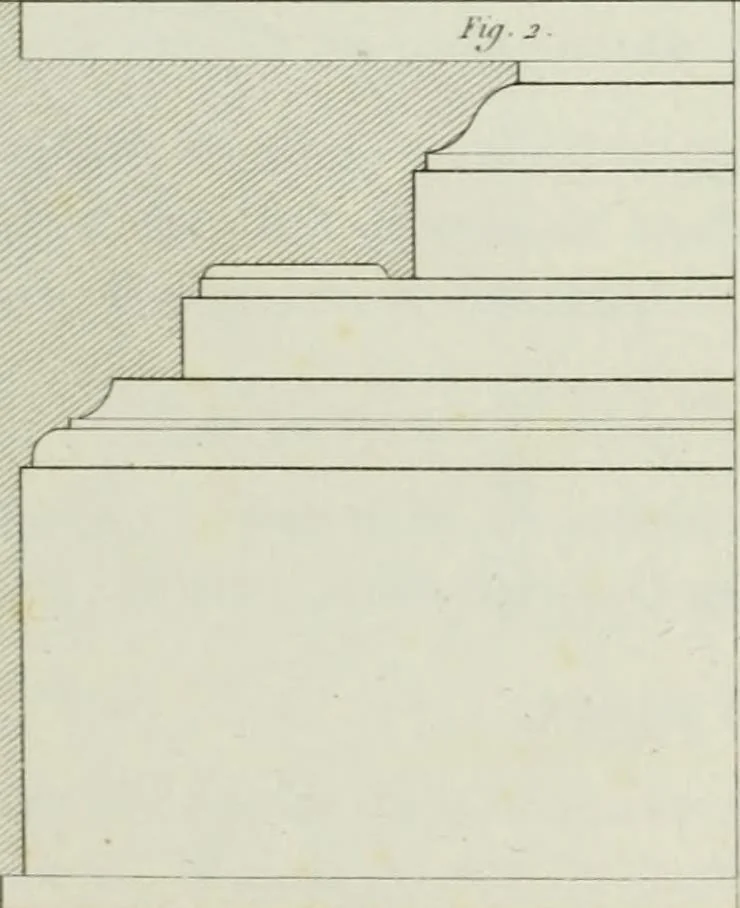 An illustration from Le propriétaire architecte : contenant des modèles de maisons de ville et de campagne, de fermes, orangeries, portes, puits, fontaines, etc. : ainsi qu'un traité d'architecture et de construction renferment le résumé desnouvelles découvertes relatives aux constructions : ouvrage utile aux architects, aux ingénieurs, aux entrepreneurs et principalement aux personnes qui veulent diriger elles-mêmes leurs ouvriers, 1827, leaf 74