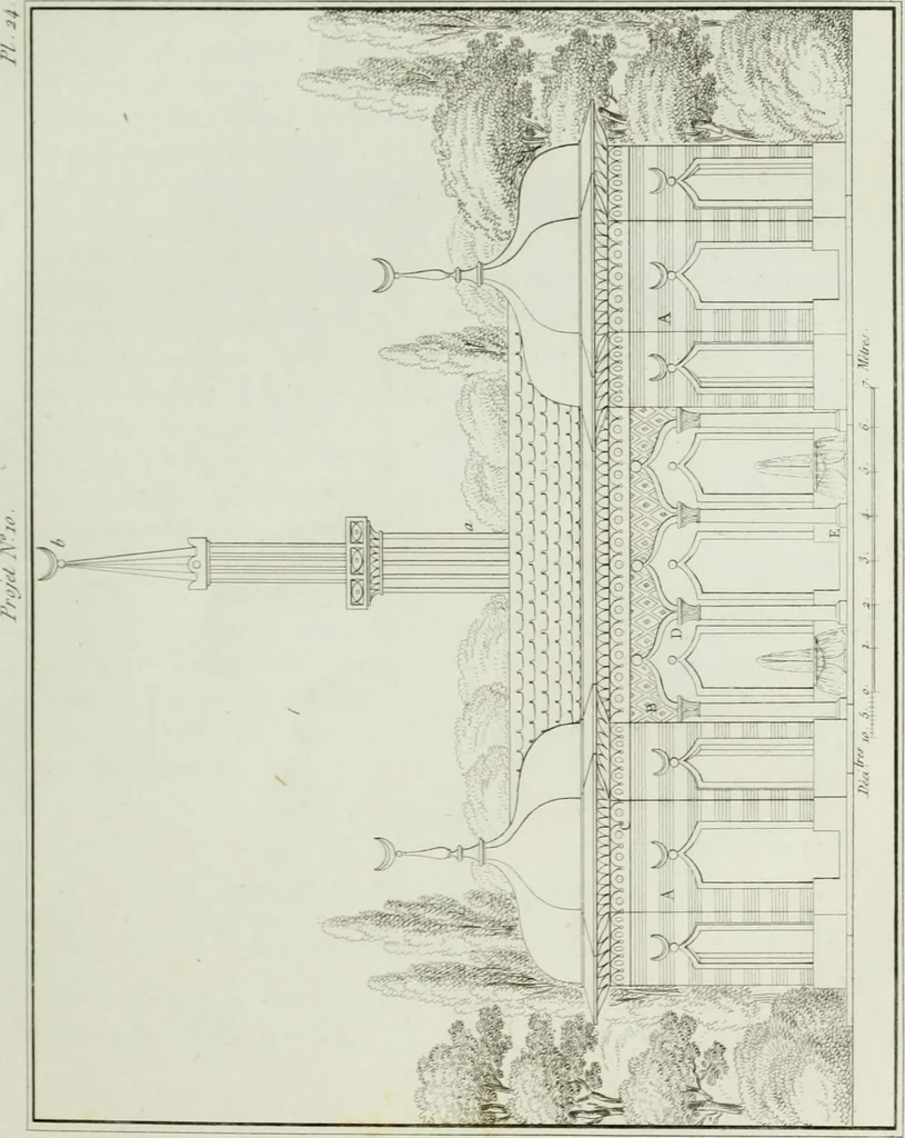 An illustration from Le propriétaire architecte : contenant des modèles de maisons de ville et de campagne, de fermes, orangeries, portes, puits, fontaines, etc. : ainsi qu'un traité d'architecture et de construction renferment le résumé desnouvelles découvertes relatives aux constructions : ouvrage utile aux architects, aux ingénieurs, aux entrepreneurs et principalement aux personnes qui veulent diriger elles-mêmes leurs ouvriers, 1827, leaf 90