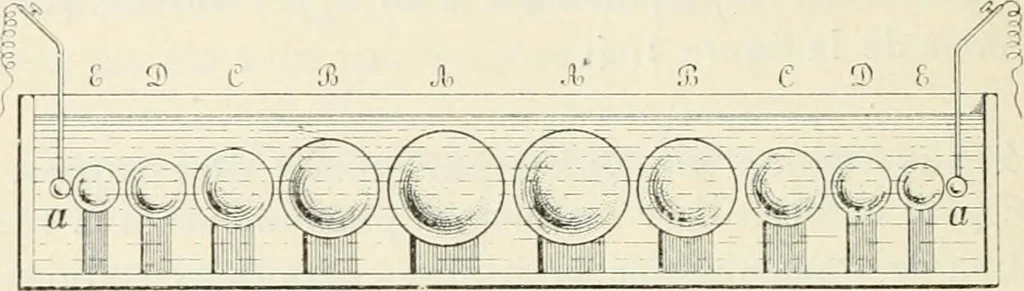 An illustration from Les applications pratiques des ondes électriques: télégraphie sans fil, télégraphie avec conducteur, éclairage, commande à distance, 1902, leaf 193