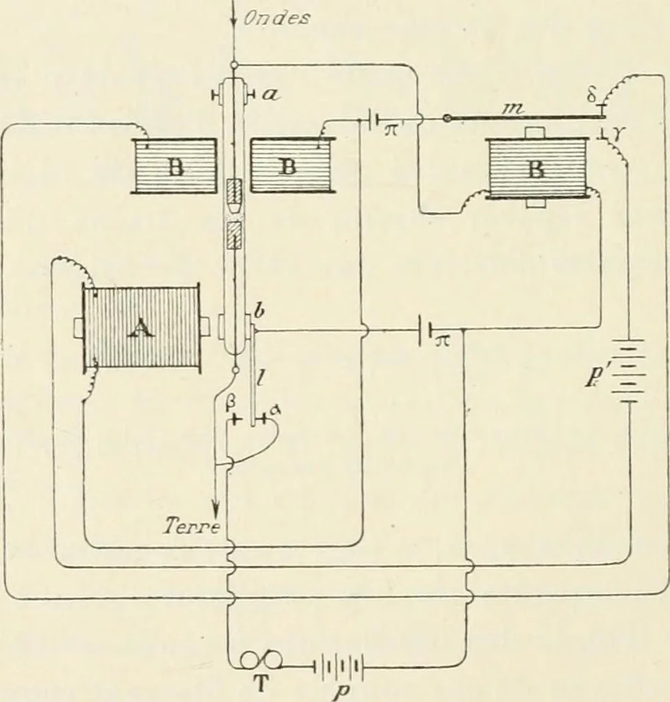An illustration from Les applications pratiques des ondes électriques: télégraphie sans fil, télégraphie avec conducteur, éclairage, commande à distance, 1902, leaf 195