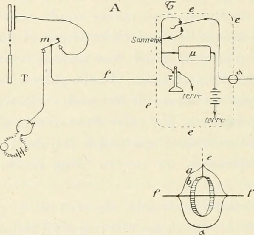 An illustration from Les applications pratiques des ondes électriques: télégraphie sans fil, télégraphie avec conducteur, éclairage, commande à distance, 1902, leaf 199