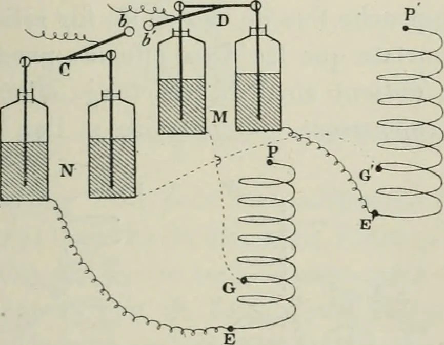 An illustration from Les applications pratiques des ondes électriques: télégraphie sans fil, télégraphie avec conducteur, éclairage, commande à distance, 1902, leaf 222