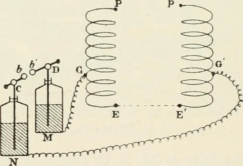 An illustration from Les applications pratiques des ondes électriques: télégraphie sans fil, télégraphie avec conducteur, éclairage, commande à distance, 1902, leaf 223