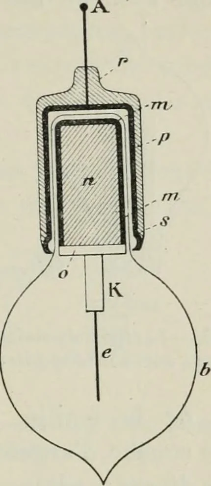 An illustration from Les applications pratiques des ondes électriques: télégraphie sans fil, télégraphie avec conducteur, éclairage, commande à distance, 1902, leaf 236