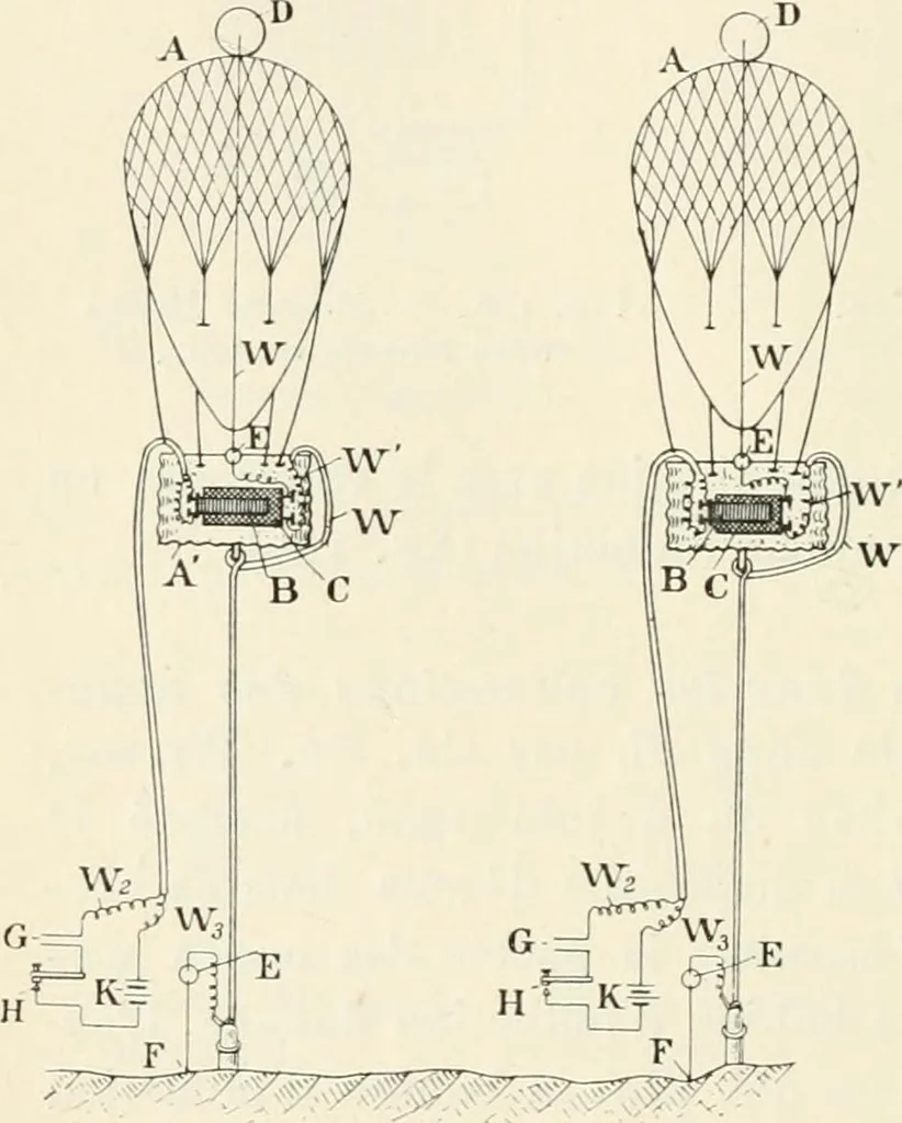 An illustration from Les applications pratiques des ondes électriques: télégraphie sans fil, télégraphie avec conducteur, éclairage, commande à distance, 1902, leaf 291