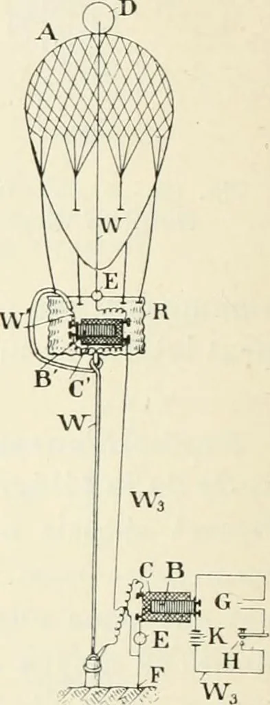 An illustration from Les applications pratiques des ondes électriques: télégraphie sans fil, télégraphie avec conducteur, éclairage, commande à distance, 1902, leaf 291